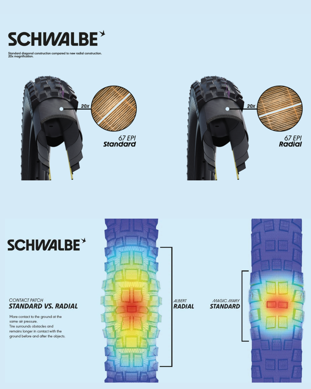 Llantas Schwalbe Albert Gravity Pro Addix Ultra Soft Radiales 29x2.50