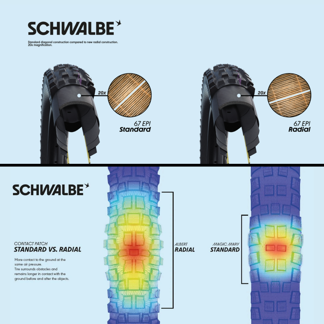 Llantas Schwalbe Radial Albert Trail Pro UltraSoft 29x2.50
